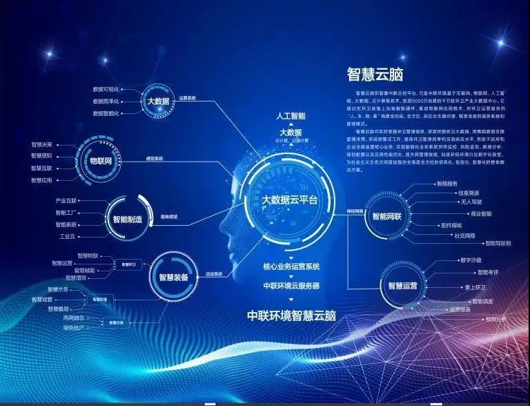 尊龙凯时人生就是搏环境环卫行业唯一入选“2020年湖南省省级工业互联网平台建设计划”